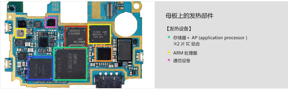 永輝盛-導熱電子行業解決方案